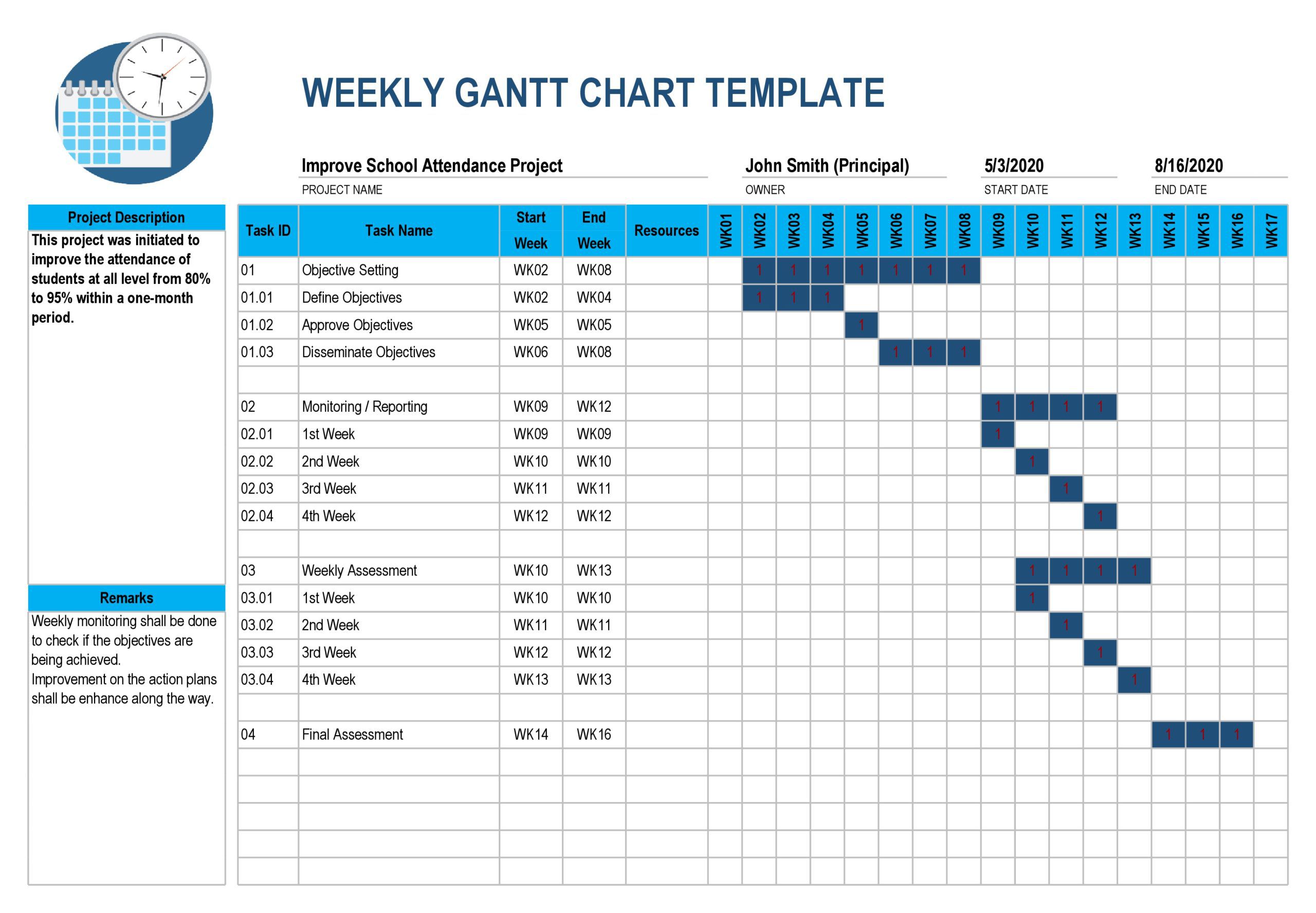 free gantt chart for mac